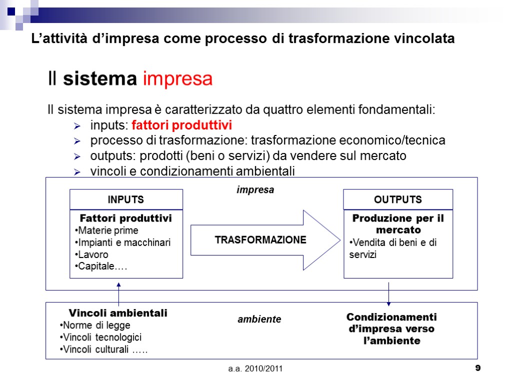 a.a. 2010/2011 9 L’attività d’impresa come processo di trasformazione vincolata Il sistema impresa Il